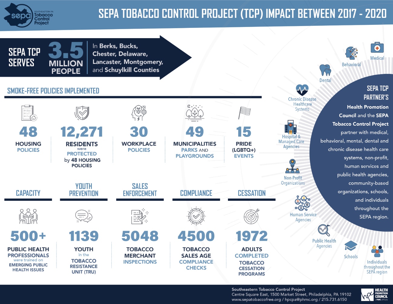 Creative Infographic Tobacco Control